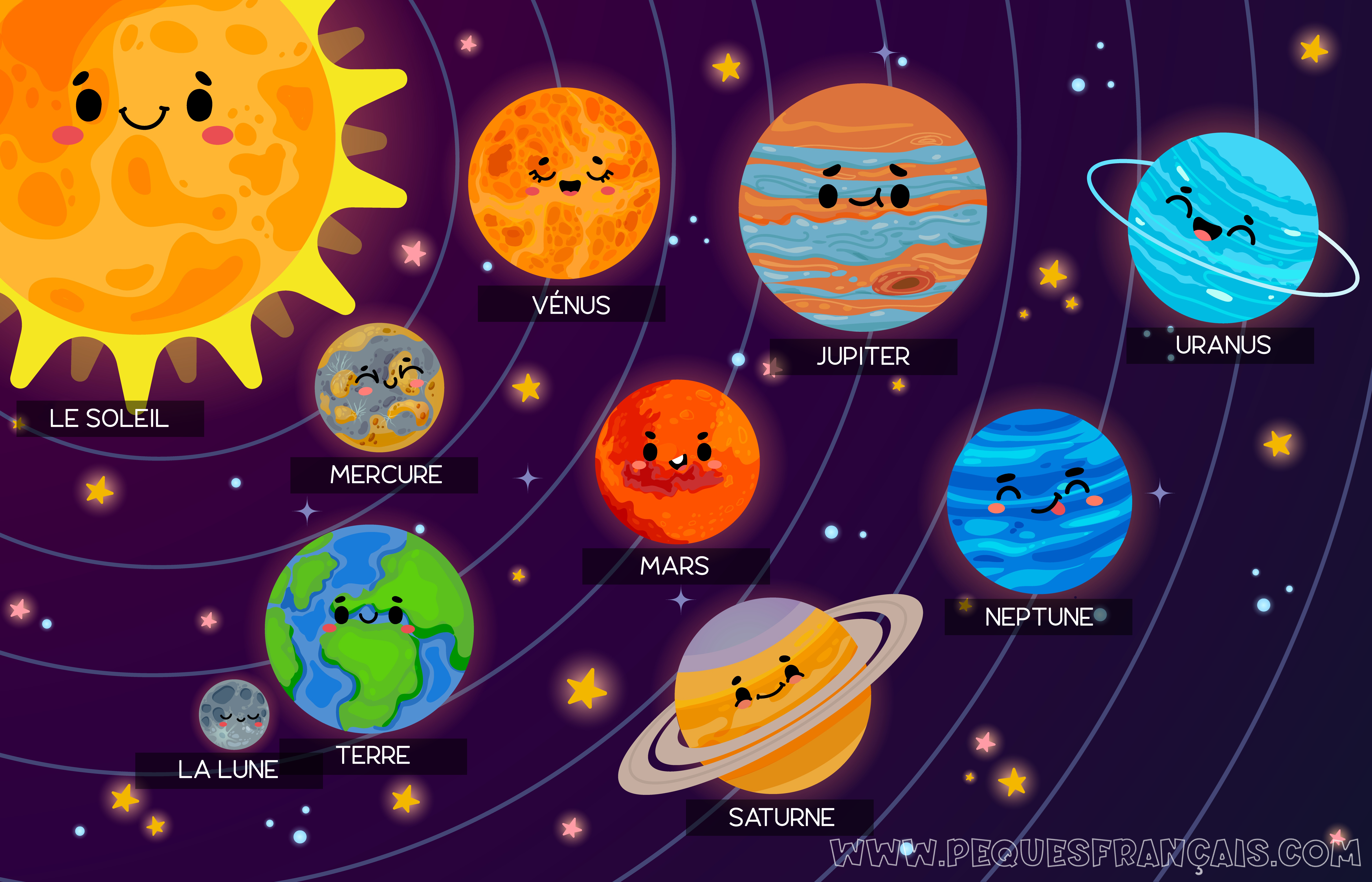 Los planetas del sistema solar en francés
